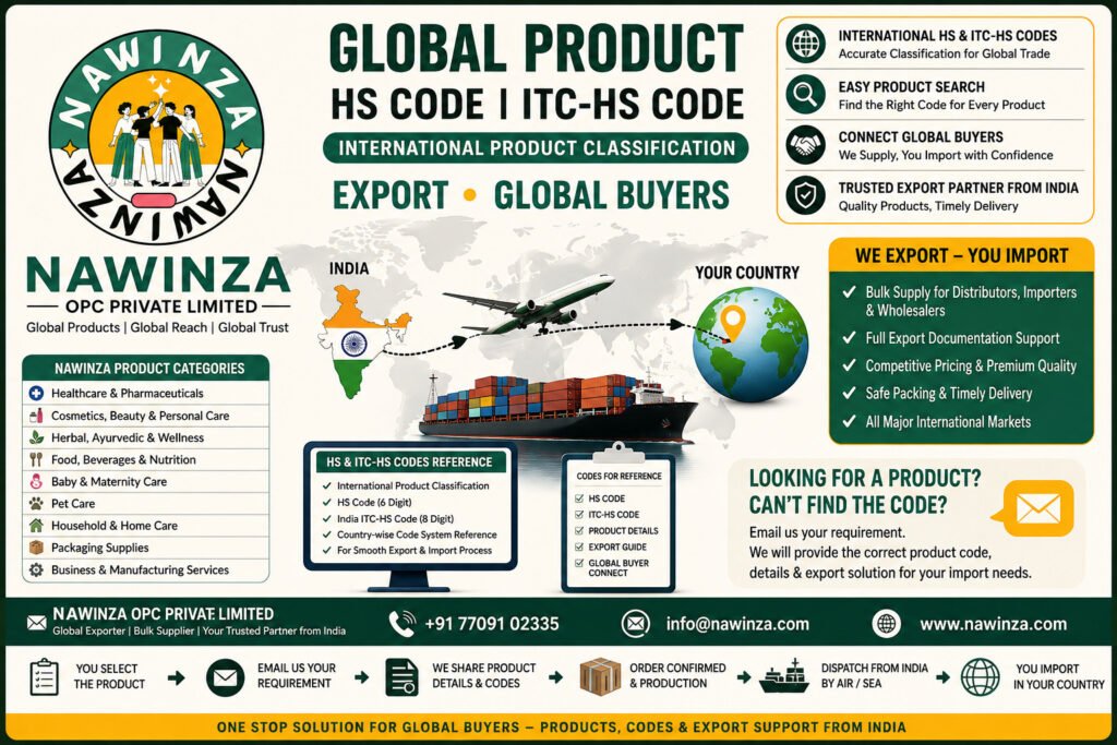 Global Product HS Code ITC-HS Code International Product Classification Export Global Buyers